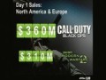 Call of Duty: Black Ops laužo rekordus